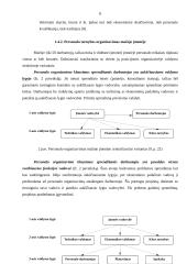 Personalo valdymas organizacijoje 8 puslapis