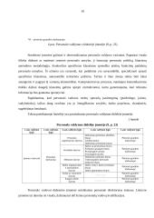 Personalo valdymas organizacijoje 10 puslapis
