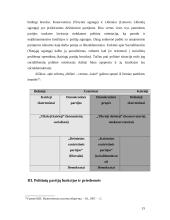 Politinės partijų atsiradimas bei veikla 15 puslapis