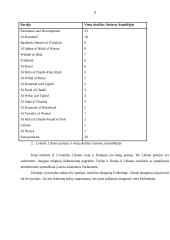 Politinės sistemos: Danija ir Libanas 8 puslapis