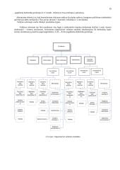 Pramonės gamybinio padalinio veiklos organizavimas 15 puslapis