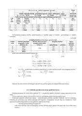 Pramonės gamybinio padalinio veiklos organizavimas 4 puslapis