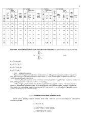 Pramonės gamybinio padalinio veiklos organizavimas 6 puslapis