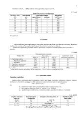 Pramonės gamybinio padalinio veiklos organizavimas 7 puslapis