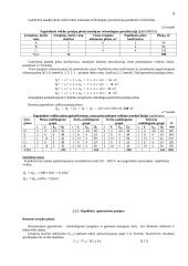 Pramonės gamybinio padalinio veiklos organizavimas 8 puslapis