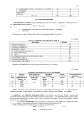 Pramonės gamybinio padalinio veiklos organizavimas 10 puslapis