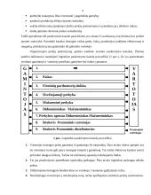 Prekių paskirstymo logistika 4 puslapis