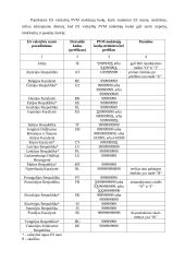 Prekių tiekimo į kitas Europos Sąjungos valstybes nares ataskaitos parengimas 9 puslapis