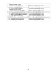 Produkcijos paklausa 8 puslapis