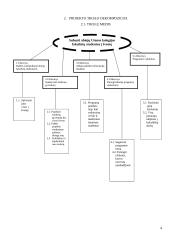 Projektų valdymas: Utenos kolegija 4 puslapis