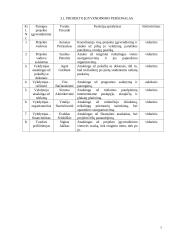 Projektų valdymas: Utenos kolegija 7 puslapis