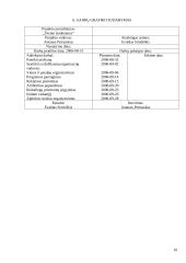 Projektų valdymas: Utenos kolegija 10 puslapis