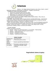 Didžiosios religijos 3 puslapis