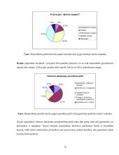 Rinkodaros tyrimas:  šarvuotų durų, garažo vartų pardavimas UAB "Saugus namas" 12 puslapis