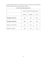 Rūkymo poveikis bei žala sveikatai 14 puslapis