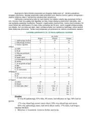 Rūkymas ir jo žala 8 puslapis