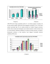 Savižudybė, statistika 7 puslapis