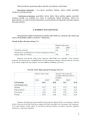 Skurdas Lietuvoje, jo priežastys ir mažinimo priemonės 5 puslapis