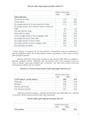 Skurdas Lietuvoje, jo priežastys ir mažinimo priemonės 6 puslapis