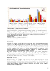 Skurdo ribos samprata 7 puslapis