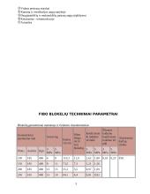Statybiniai keramzitbetoniai blokeliai 5 puslapis