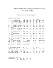 Statybinių darbų technologija 2 puslapis