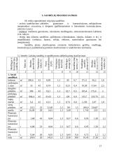 Statybos projekto organizavimas 12 puslapis