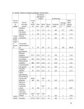 Statybos projekto organizavimas 18 puslapis