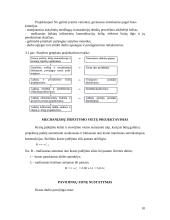 Statybos projekto organizavimas 10 puslapis