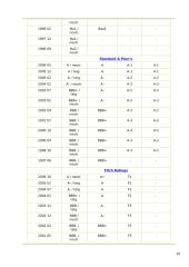 Šiuolaikinės finansinės paslaugos. Kreditai 20 puslapis
