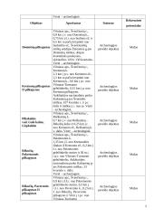 Švenčionėlių seniūnijos rekreaciniai tyrimai 5 puslapis