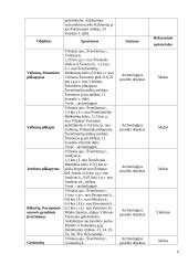 Švenčionėlių seniūnijos rekreaciniai tyrimai 6 puslapis