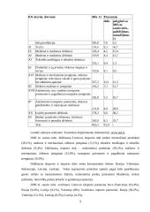 Valiutų rinka ir valiutų rinkos operacijos 9 puslapis