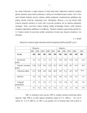 Tarptautinė prekyba. Intelektualaus potencialo ugdymo perspektyvos ir prioritetai Lietuvoje 14 puslapis
