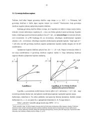 Teoriniai ekonomikos augimo modeliai 19 puslapis
