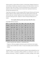 Tolimosios užterštojo oro pernašos, rūgštieji lietūs ir jų daroma žala 10 puslapis