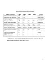 Transporto logistika: UAB "Transvelas" 8 puslapis