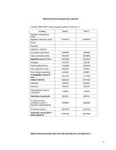 Transporto logistika: UAB "Transvelas" 9 puslapis