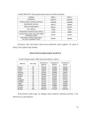 Transporto logistika: UAB "Transvelas" 10 puslapis