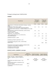 Turistų lankomi objektai Anykščių rajone 9 puslapis