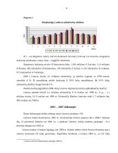 Bendrasis turizmo poveikis Lietuvos ekonomikai 8 puslapis