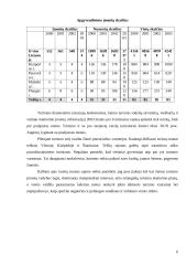 Turizmo plėtros galimybės Telšių rajone 6 puslapis