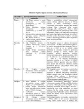 Turizmo rinkodara ir įvaizdžio formavimas: pajūrio regionas 7 puslapis