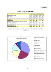 Unemployment 19 puslapis