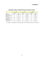 Unemployment 20 puslapis