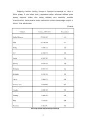 Užsienio investicijos Lietuvoje ir kitose šalyse 4 puslapis