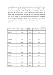 Užsienio investicijos Lietuvoje ir kitose šalyse 7 puslapis