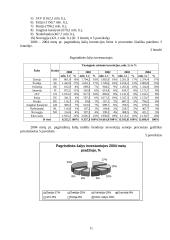 Užsienio investicijų pokyčiai Lietuvoje 11 puslapis