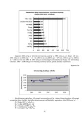 Užsienio investicijų pokyčiai Lietuvoje 10 puslapis