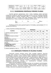 Vadybos pagrindai 11 puslapis